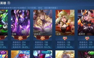鲁班虎年出装铭文搭配攻略（战胜对手，巧妙选择铭文搭配，助力鲁班虎年出装）