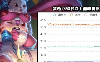 新版法术梦奇出装攻略（狂暴之力再度复苏，全面解析新版法术梦奇出装指南）