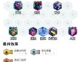 金蝉蝉剑姬出装最新攻略（金蝉蝉剑姬如何选择合适的装备提升输出——详解最新出装攻略）