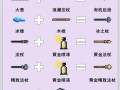 元气骑士手游攻略第四章——迷失森林的挑战（探索迷失森林，解锁新的挑战）