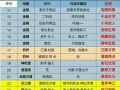剑网三手游师徒攻略（助你成为剑网三的高手，与徒弟一同踏上修仙之路）