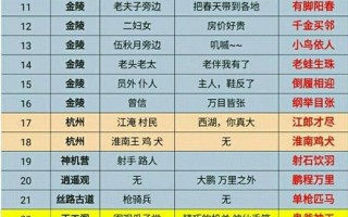 剑网三手游师徒攻略（助你成为剑网三的高手，与徒弟一同踏上修仙之路）
