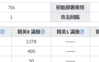 明日方舟白金技能属性介绍（深入了解白金技能特点，助力游戏进阶）