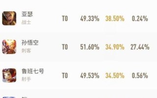 王者荣耀神仙出装攻略（打造无敌的仙灵之力，征战王者峡谷！）