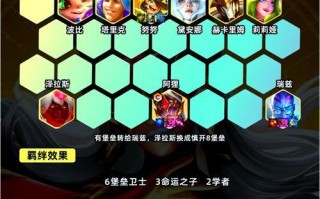 云顶之弈攻略（掌握关键装备搭配和游戏技巧，成为云顶之弈的王者）