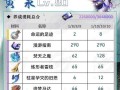 问道手游黄泉攻略（揭秘黄泉副本关卡，助你成为问道世界的主宰）