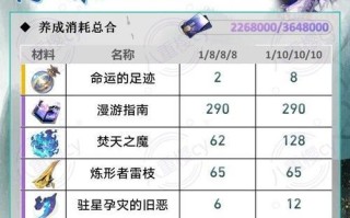 问道手游黄泉攻略（揭秘黄泉副本关卡，助你成为问道世界的主宰）