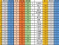 华夏手游活跃攻略（打造最强角色，征战华夏世界！）