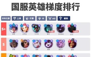 《英雄联盟手游攻略大全》（提供最全面的英雄联盟手游攻略，让你成为顶尖玩家！）