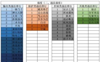 《王者荣耀七周年庆典限时点券活动攻略》（解锁好礼，赢取免费点券！——限时点券活动攻略）