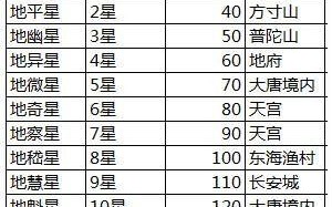以侠隐风云百度手游攻略（探秘江湖武林，尽享忍者乐趣）