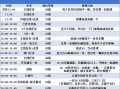 倩女手游攻略最新（打造最强角色搭配，征服战场）