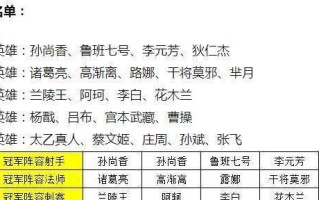 刀塔2强势打野出装攻略（挑战无人能敌，掌握强势打野的关键）