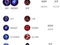 天使玩法与出装攻略（探索天使玩法的技巧与策略，打造最强装备搭配！）