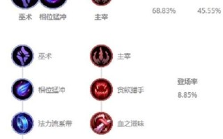 天使玩法与出装攻略（探索天使玩法的技巧与策略，打造最强装备搭配！）