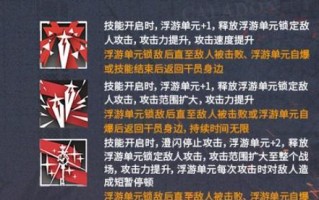 探索天赋技能——以方舟指令斯芬克斯为例（属性一览、游戏玩法详解）