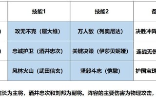 边路刘邦出装及铭文攻略（打造不可阻挡的边路杀神，刘邦出装与铭文选择攻略）