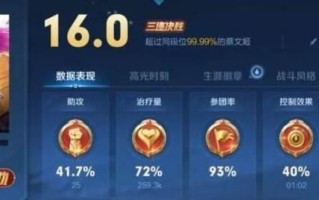 2022王者荣耀出装攻略（一站式指南，为你提供最优出装方案）