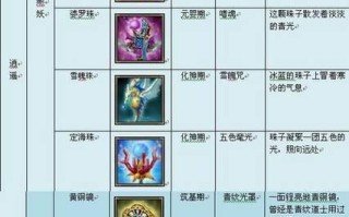 修真世界手游攻略（打破次元壁，开启修真之旅！）