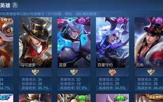 韩信黄金射手座出装攻略（打造无敌射手！韩信黄金射手座出装攻略全解析）