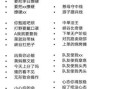 情侣名字出装攻略（15个灵感迸发，为你的爱情锦上添花）
