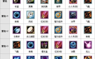 新界龙出装思路攻略大全（全面解析新界龙的出装策略和攻略技巧，助你在游戏中稳操胜券）