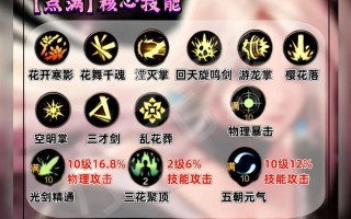 DNF手游攻略大全（绝对不可错过的DNF手游攻略与技巧分享）