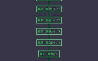 大秦帝国游戏战力攻略（兵强马壮才能称霸，如何提高战力助你一统江山？）