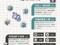 《以军团笨奶爸出装攻略最新》（战队精英教你如何选择适合的装备及技能搭配）