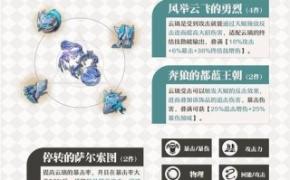 《以军团笨奶爸出装攻略最新》（战队精英教你如何选择适合的装备及技能搭配）