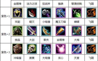 裂魂人出装攻略（了解裂魂人出装要诀，成为战场的主宰！）