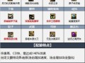 盲僧对战出装攻略（提升操作，战胜黑暗，掌控胜利！）