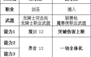 《以勇气默示录2调配攻略手游》（打造最强战队，征服战场！）