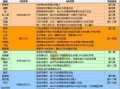 阴阳师手游招募攻略大全（一网打尽各种阵容，助你在阴阳师手游中轻松招募强力伙伴！）