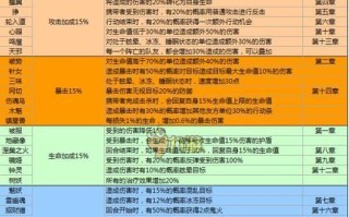 阴阳师手游招募攻略大全（一网打尽各种阵容，助你在阴阳师手游中轻松招募强力伙伴！）