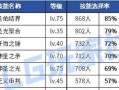 勇者装备升级86%几率的秘密揭示（探索装备升级技巧，提高成功率的关键是什么？）