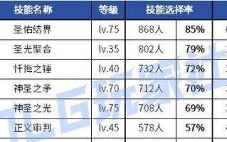 勇者装备升级86%几率的秘密揭示（探索装备升级技巧，提高成功率的关键是什么？）