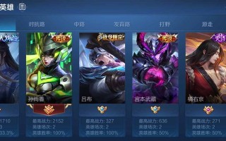 《打野狮子铭文出装攻略大全》（一步步教你成为无敌野兽！）