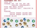 以天遇手游攻略（探索无尽的冒险，提升实力，称霸天遇大陆！）