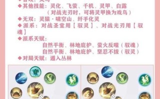 以天遇手游攻略（探索无尽的冒险，提升实力，称霸天遇大陆！）