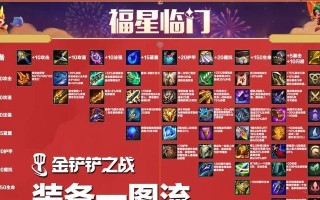 魔兽羁绊出装攻略（魔兽羁绊出装攻略，让你的英雄更加无敌）