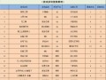 《空降奇兵最强出装攻略最新》（究竟什么装备能让你成为战场上的统治者？一起来探索吧！）