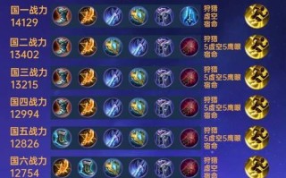 亚瑟铭文对线出装攻略（全方位解析亚瑟对线出装选择及技巧）