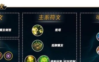 《LOL出装天赋攻略网站推荐——为你的胜率加冕！》（一站式LOL出装天赋建议，专业助你在战场上驰骋）