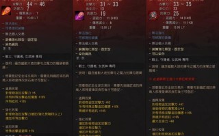 《黑色沙漠手游加点攻略》（打造最强角色的加点技巧）