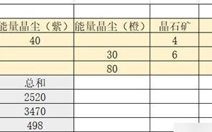 幻塔人工岛吃吃花解密攻略（探寻幻塔人工岛的美食文化，发现神秘的吃吃花美味！）