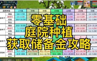 《梦幻西游》攻略大揭秘（一文教你如何打造无敌神装，称霸梦幻大陆！）