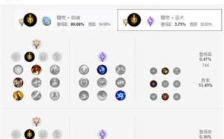 《LOL手游射手出装攻略》（从装备选择到攻略技巧，助你成为无敌射手）