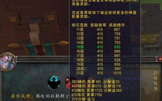 魔兽大秘境（探索秘境之路，装备大揭秘！）