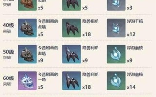 冬极白星适合哪些角色佩戴？（探索原神中最适合佩戴冬极白星的角色与属性）